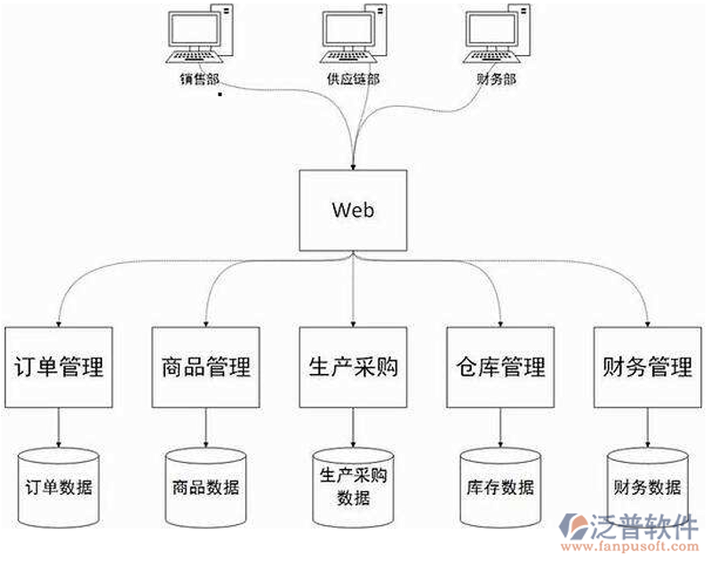 信息技术服务业包括的内容丰富多彩，涵盖了从硬件到软件、从网络到云计算的多个方面。本文将以对比的方式展开论述，列出不同领域的优劣势。