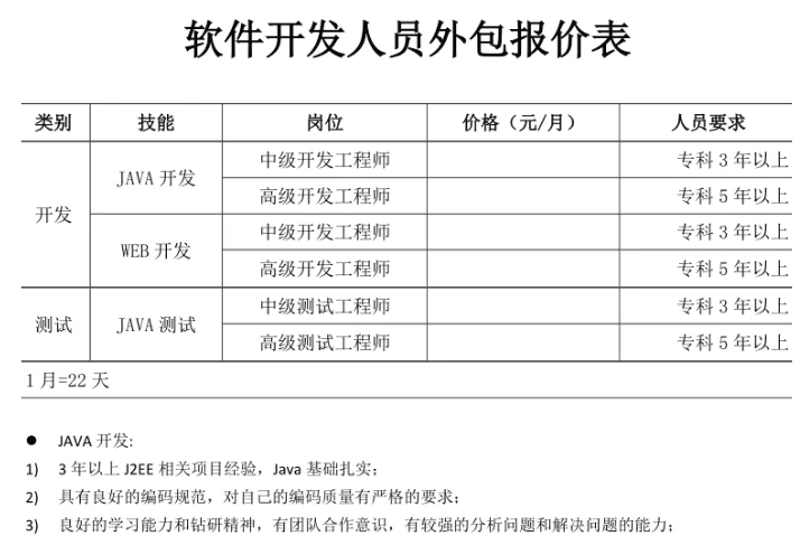 应用软件开发：打造高效、智能的数字解决方案