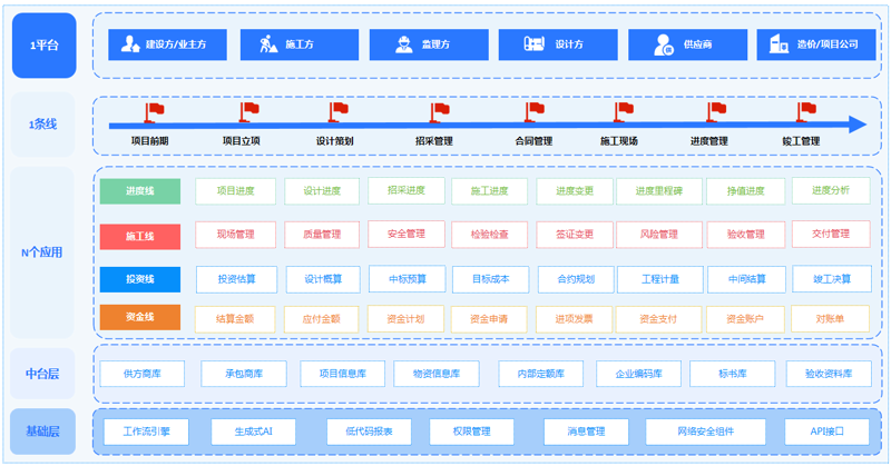 信息技术服务