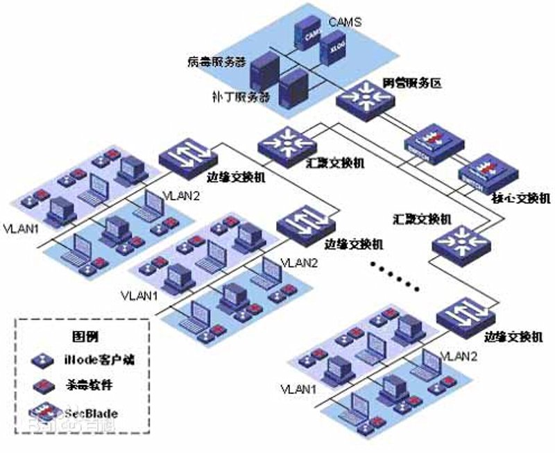 自从国家取消了系统集成资质要求，很多企业都在寻找新的替代方案。那么，取消之后，我们到底该换成什么呢？今天我们就来聊聊这个话题。